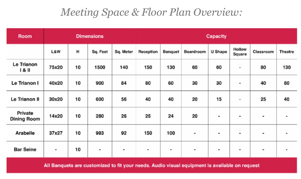 Hotel Plaza Athenee New York's meeting space as of January 2017