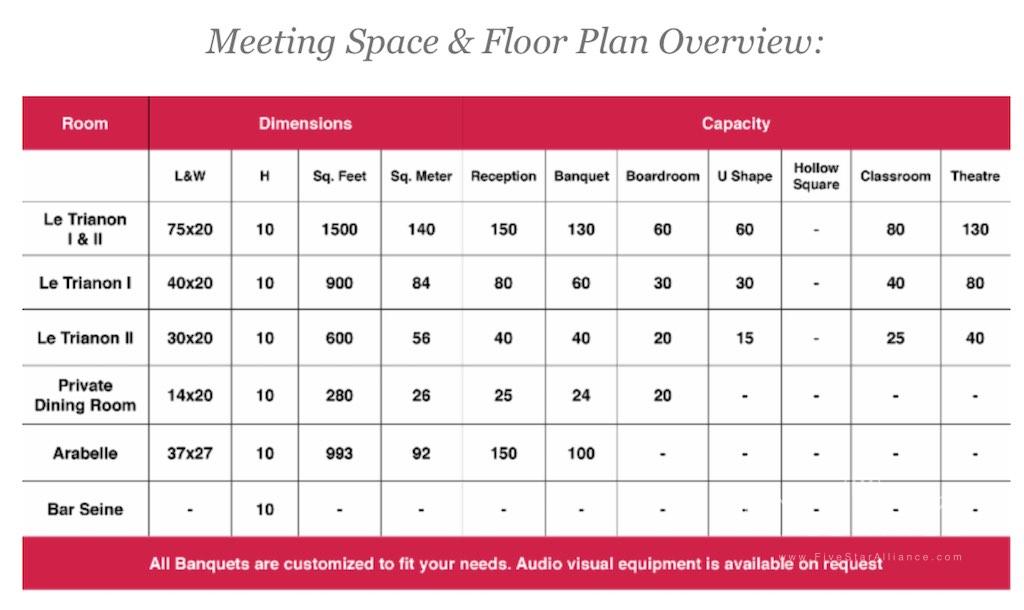 Hotel Plaza Athenee New York's meeting space as of January 2017